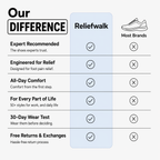 FlexKnit™ Pro Non-Slip Work Shoes for Standing All Day