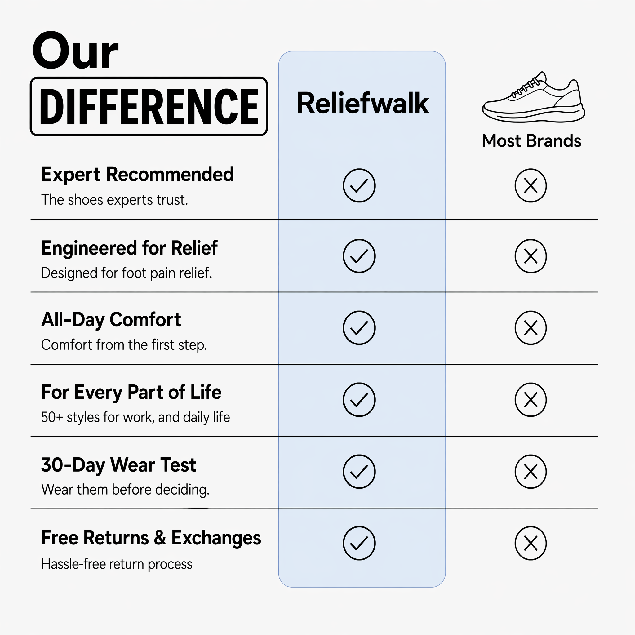 FlexKnit™ Pro Non-Slip Work Shoes for Standing All Day